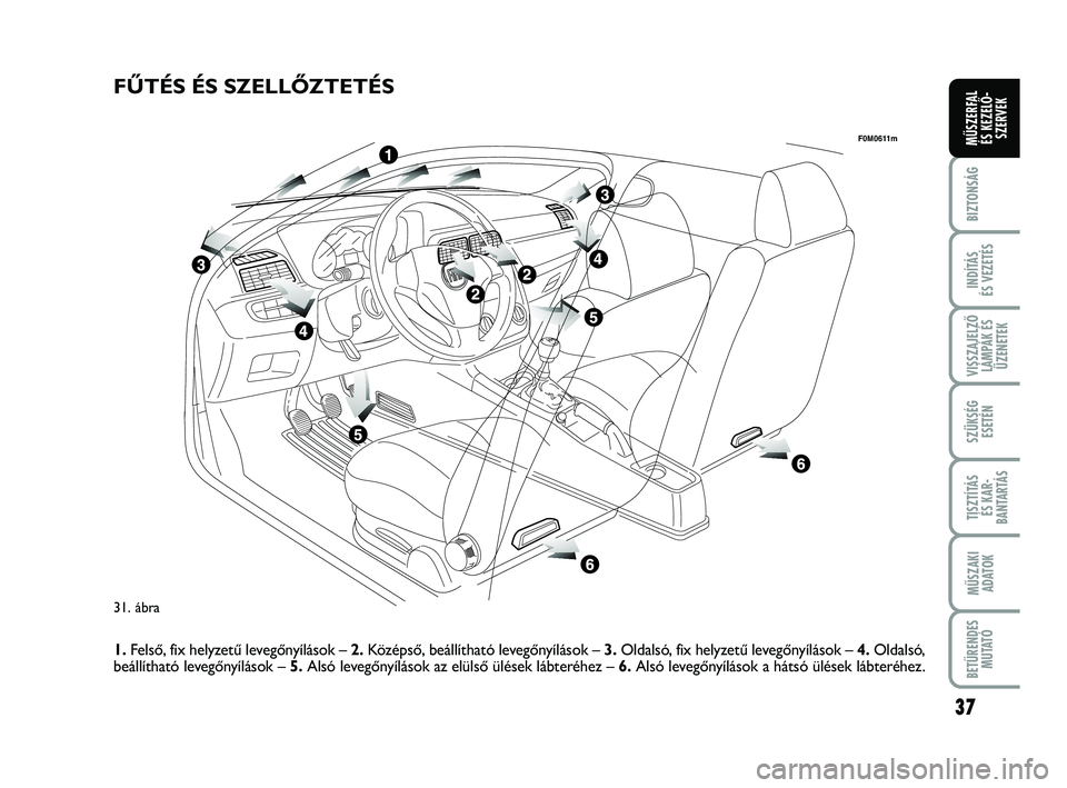 FIAT PUNTO 2020  Kezelési és karbantartási útmutató (in Hungarian) 37
BIZTONSÁG
INDÍTÁS 
ÉS VEZETÉS
VISSZAJELZŐ LÁMPÁK ÉSÜZENETEK
SZÜKSÉG ESETÉN
TISZTÍTÁS ÉS KAR -
BANTARTÁS
MŰSZAKI ADATOK
BETŰRENDES M U TAT Ó
MŰSZERFAL ÉS KEZELŐ - SZERVEK
31. 