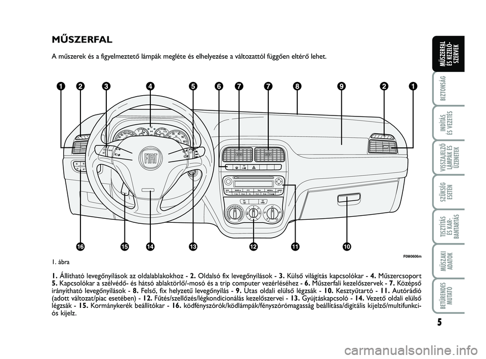 FIAT PUNTO 2018  Kezelési és karbantartási útmutató (in Hungarian) MŰSZERFAL
A műszerek és a figyelmeztető lámpák megléte és elhelyezése a változattól függően eltérő lehet.
1.Állítható levegőnyílások az oldalablakokhoz - 2. Oldalsó fix levegőny