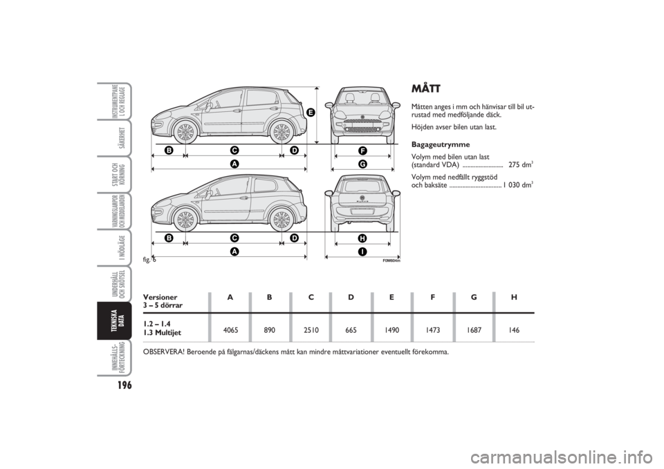 FIAT PUNTO 2014  Drift- och underhållshandbok (in Swedish) 196SÄKERHETSTART OCH
KÖRNINGVARNINGSLAMPOR
OCH MEDDELANDENI NÖDLÄGEUNDERHÅLL
OCH SKÖTSEL INNEHÅLLS-
FÖRTECKNINGINSTRUMENTPANE
L OCH REGLAGETEKNISKA
D ATA
MÅTTMåtten anges i mm och hänvisar 