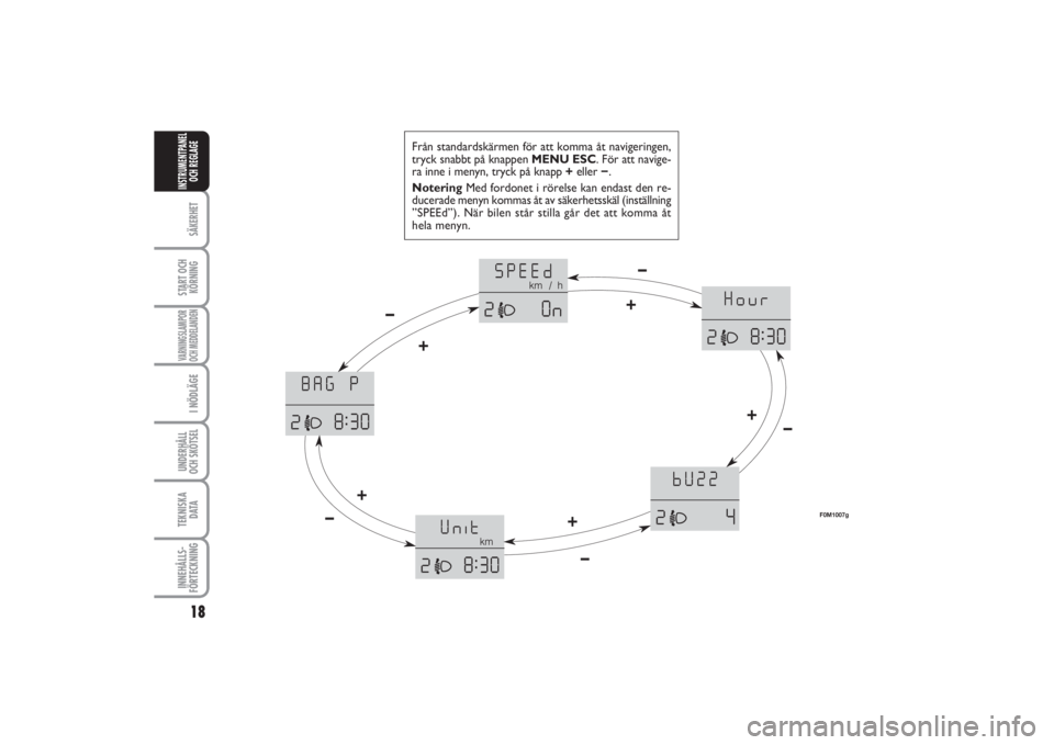 FIAT PUNTO 2014  Drift- och underhållshandbok (in Swedish) 18SÄKERHETSTART OCH
KÖRNINGVARNINGSLAMPOR
OCH MEDDELANDENI NÖDLÄGEUNDERHÅLL
OCH SKÖTSEL TEKNISKA
D ATAINNEHÅLLS-
FÖRTECKNINGINSTRUMENTPANEL
OCH REGLAGE
Från standardskärmen för att komma å