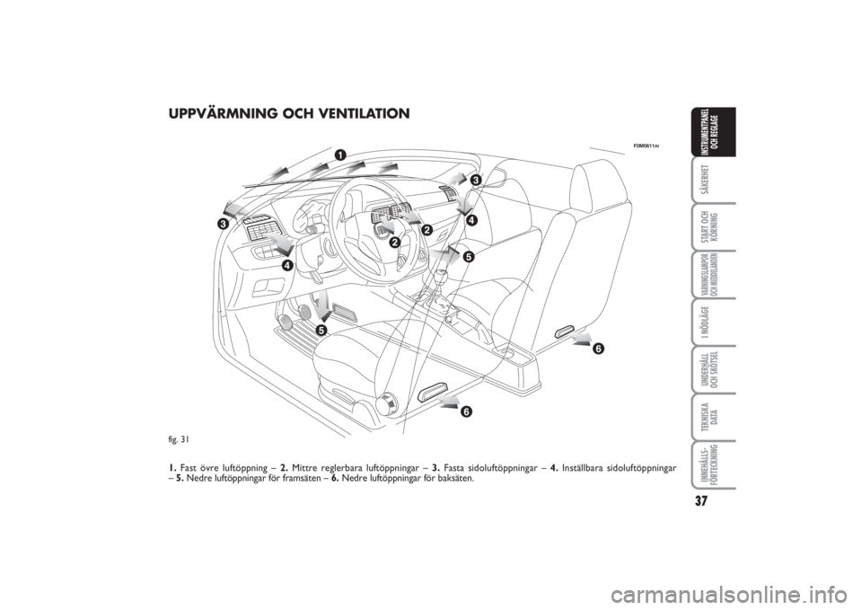 FIAT PUNTO 2014  Drift- och underhållshandbok (in Swedish) 37
SÄKERHETSTART OCH
KÖRNINGVARNINGSLAMPOR
OCH MEDDELANDENI NÖDLÄGEUNDERHÅLL
OCH SKÖTSELTEKNISKA
D ATAINNEHÅLLS-
FÖRTECKNINGINSTRUMENTPANEL
OCH REGLAGE
fig. 31
F0M0611m
UPPVÄRMNING OCH VENTIL