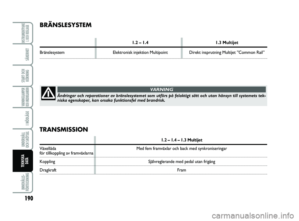 FIAT PUNTO 2016  Drift- och underhållshandbok (in Swedish) 190
SÄKERHET
START OCHKÖRNING
VARNINGSLAMPOR
OCH MEDDELANDEN
I NÖDLÄGE
UNDERHÅLL
OCH SKÖTSEL 
INNEHÅLLS-
FÖRTECKNING
INSTRUMENTPANE L OCH REGLAGE
TEKNISKA D ATA
Ändringar och reparationer av 