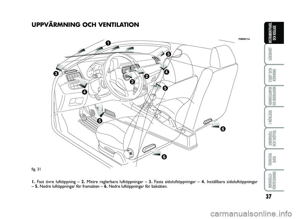 FIAT PUNTO 2019 Drift- och underhållshandbok (in Swedish) 37
SÄKERHET
START OCHKÖRNING
VARNINGSLAMPOR
OCH MEDDELANDEN
I NÖDLÄGE
UNDERHÅLL
OCH SKÖTSEL
TEKNISKA D ATA
INNEHÅLLS-
FÖRTECKNING
INSTRUMENTPANEL OCH REGLAGE
fig. 31
F0M0611m
UPPVÄRMNING OCH FIAT PUNTO 2019 Drift- och underhållshandbok (in Swedish) 37
SÄKERHET
START OCHKÖRNING
VARNINGSLAMPOR
OCH MEDDELANDEN
I NÖDLÄGE
UNDERHÅLL
OCH SKÖTSEL
TEKNISKA D ATA
INNEHÅLLS-
FÖRTECKNING
INSTRUMENTPANEL OCH REGLAGE
fig. 31
F0M0611m
UPPVÄRMNING OCH