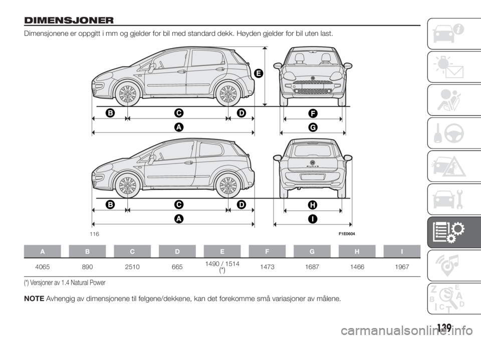 FIAT PUNTO 2018  Drift- og vedlikeholdshåndbok (in Norwegian) DIMENSJONER
Dimensjonene er oppgitt i mm og gjelder for bil med standard dekk. Høyden gjelder for bil uten last.
ABCDE FGH I
4065 890 2510 6651490 / 1514(*)1473 1687 1466 1967
(*) Versjoner av 1.4 Na
