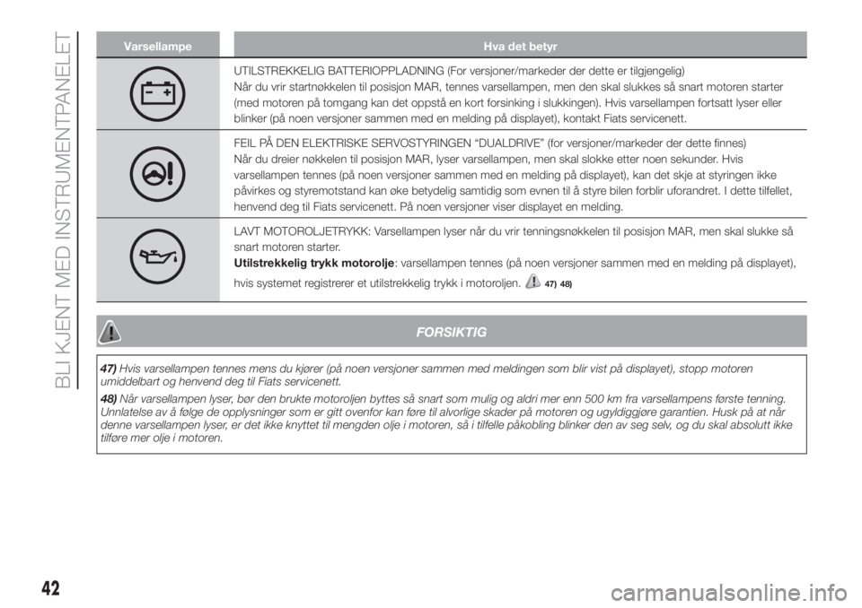 FIAT PUNTO 2017  Drift- og vedlikeholdshåndbok (in Norwegian) Varsellampe Hva det betyr
UTILSTREKKELIG BATTERIOPPLADNING (For versjoner/markeder der dette er tilgjengelig)
Når du vrir startnøkkelen til posisjon MAR, tennes varsellampen, men den skal slukkes s�