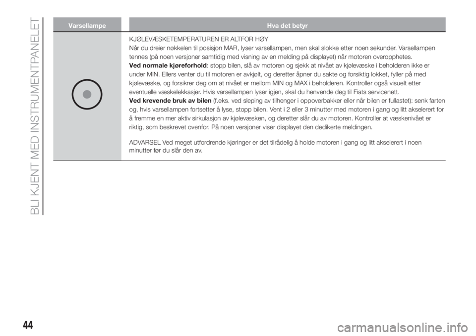 FIAT PUNTO 2017  Drift- og vedlikeholdshåndbok (in Norwegian) Varsellampe Hva det betyr
KJØLEVÆSKETEMPERATUREN ER ALTFOR HØY
Når du dreier nøkkelen til posisjon MAR, lyser varsellampen, men skal slokke etter noen sekunder. Varsellampen
tennes (på noen vers