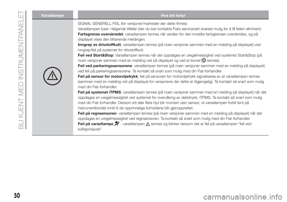 FIAT PUNTO 2017  Drift- og vedlikeholdshåndbok (in Norwegian) Varsellampe Hva det betyr
SIGNAL GENERELL FEIL (for versjoner/markeder der dette finnes)
Varsellampen lyser i følgende tilfeller (der du bør kontakte Fiats servicenett snarest mulig for å få feile