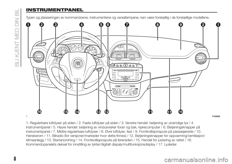 FIAT PUNTO 2016  Drift- og vedlikeholdshåndbok (in Norwegian) INSTRUMENTPANEL
Typen og plasseringen av kommandoene, instrumentene og varsellampene, kan være forskjellig i de forskjellige modellene.
1. Regulerbare luftdyser på siden / 2. Faste luftdyser på sid