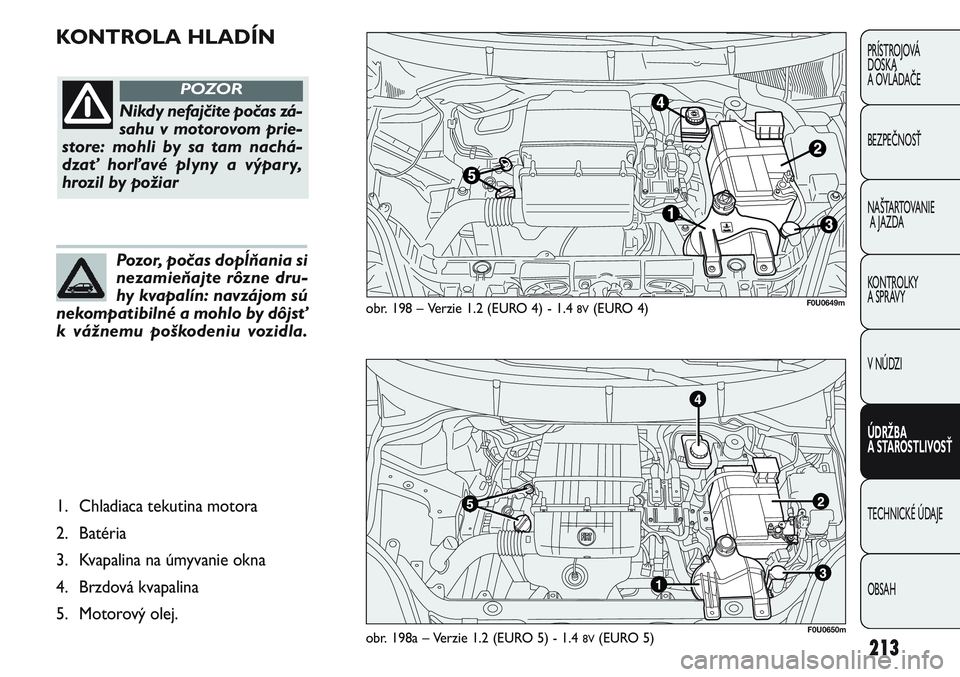 FIAT PUNTO 2011 Návod na použitie a údržbu (in Slovak) KONTROLA HLADÍN
213
PRÍSTROJOVÁ
DOSKA
A OVLÁDAČE
BEZPEČNOSŤ
NAŠTARTOVANIE
A JAZDA
KONTROLKY
A SPRÁVY
V NÚDZI
ÚDRŽBA
A STAROSTLIVOSŤ
TECHNICKÉ ÚDAJE
OBSAH
obr. 198 – Verzie 1.2 (EURO FIAT PUNTO 2011 Návod na použitie a údržbu (in Slovak) KONTROLA HLADÍN
213
PRÍSTROJOVÁ
DOSKA
A OVLÁDAČE
BEZPEČNOSŤ
NAŠTARTOVANIE
A JAZDA
KONTROLKY
A SPRÁVY
V NÚDZI
ÚDRŽBA
A STAROSTLIVOSŤ
TECHNICKÉ ÚDAJE
OBSAH
obr. 198 – Verzie 1.2 (EURO