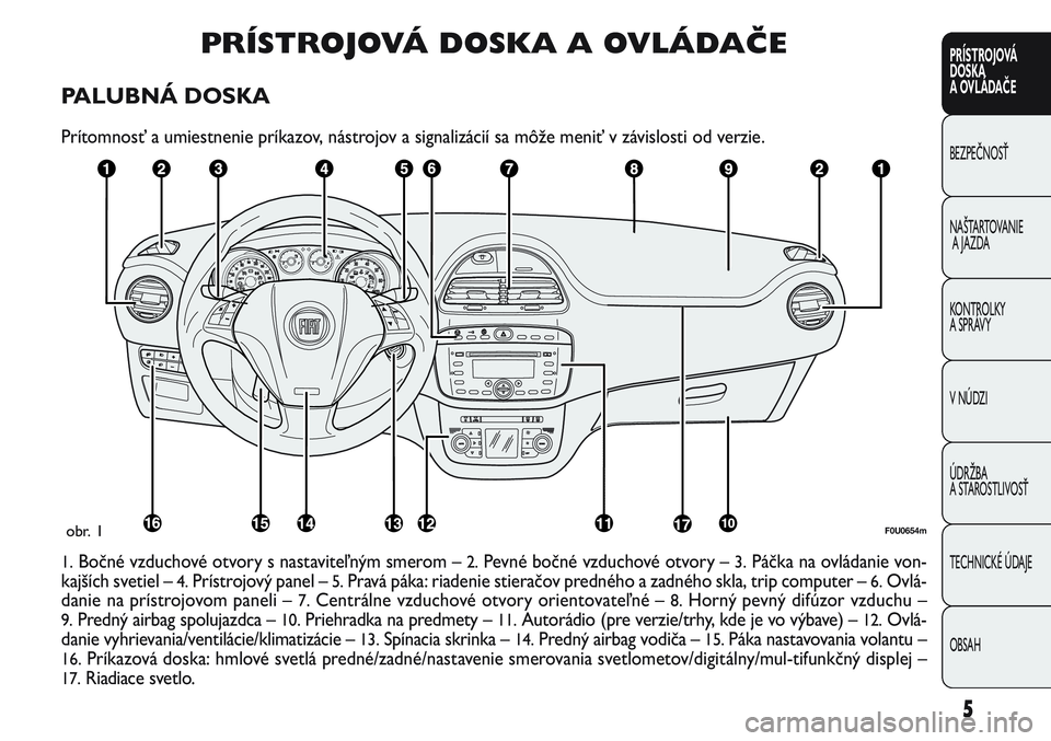 FIAT PUNTO 2011  Návod na použitie a údržbu (in Slovak) 5
PRÍSTROJOVÁ
DOSKA
A OVLÁDAČE
BEZPEČNOSŤ
NAŠTARTOVANIE
A JAZDA
KONTROLKY 
A SPRÁVY
V NÚDZI
ÚDRŽBA 
A STAROSTLIVOSŤ
TECHNICKÉ ÚDAJE
OBSAH
PRÍSTROJOVÁ DOSKA A OVLÁDAČE
PALUBNÁ DOSKA
