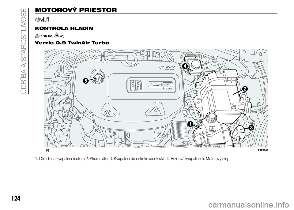 FIAT PUNTO 2015 Návod na použitie a údržbu (in Slovak) MOTOROVÝ PRIESTOR
.
KONTROLA HLADÍN
150) 151)45)
Verzie 0.9 TwinAir Turbo
1. Chladiaca kvapalina motora 2. Akumulátor 3. Kvapalina do ostrekovačov skla 4. Brzdová kvapalina 5. Motorový olej
106F FIAT PUNTO 2015 Návod na použitie a údržbu (in Slovak) MOTOROVÝ PRIESTOR
.
KONTROLA HLADÍN
150) 151)45)
Verzie 0.9 TwinAir Turbo
1. Chladiaca kvapalina motora 2. Akumulátor 3. Kvapalina do ostrekovačov skla 4. Brzdová kvapalina 5. Motorový olej
106F