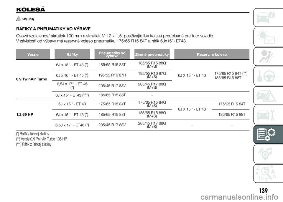 FIAT PUNTO 2015 Návod na použitie a údržbu (in Slovak) KOLESÁ
165) 169)
RÁFIKY A PNEUMATIKY VO VÝBAVE
Osová vzdialenosť skrutiek 100 mm a skrutiek M 12 x 1,5; používajte iba kolesá predpísané pre toto vozidlo.
V závislosti od výbavy má rezerv FIAT PUNTO 2015 Návod na použitie a údržbu (in Slovak) KOLESÁ
165) 169)
RÁFIKY A PNEUMATIKY VO VÝBAVE
Osová vzdialenosť skrutiek 100 mm a skrutiek M 12 x 1,5; používajte iba kolesá predpísané pre toto vozidlo.
V závislosti od výbavy má rezerv