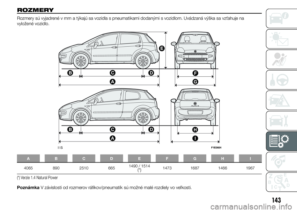 FIAT PUNTO 2015 Návod na použitie a údržbu (in Slovak) ROZMERY
Rozmery sú vyjadrené v mm a týkajú sa vozidla s pneumatikami dodanými s vozidlom. Uvádzaná výška sa vzťahuje na
vyložené vozidlo.
ABCDE FGH I
4065 890 2510 6651490 / 1514(*)1473 16 FIAT PUNTO 2015 Návod na použitie a údržbu (in Slovak) ROZMERY
Rozmery sú vyjadrené v mm a týkajú sa vozidla s pneumatikami dodanými s vozidlom. Uvádzaná výška sa vzťahuje na
vyložené vozidlo.
ABCDE FGH I
4065 890 2510 6651490 / 1514(*)1473 16