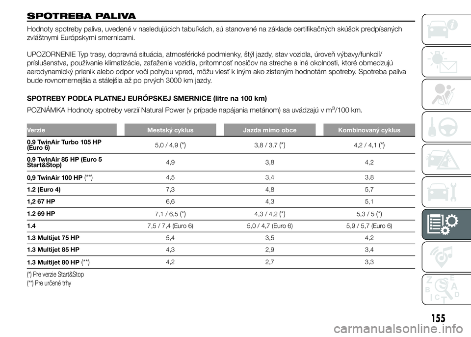 FIAT PUNTO 2015 Návod na použitie a údržbu (in Slovak) SPOTREBA PALIVA
Hodnoty spotreby paliva, uvedené v nasledujúcich tabuľkách, sú stanovené na základe certifikačných skúšok predpísaných
zvláštnymi Európskymi smernicami.
UPOZORNENIE Typ FIAT PUNTO 2015 Návod na použitie a údržbu (in Slovak) SPOTREBA PALIVA
Hodnoty spotreby paliva, uvedené v nasledujúcich tabuľkách, sú stanovené na základe certifikačných skúšok predpísaných
zvláštnymi Európskymi smernicami.
UPOZORNENIE Typ
