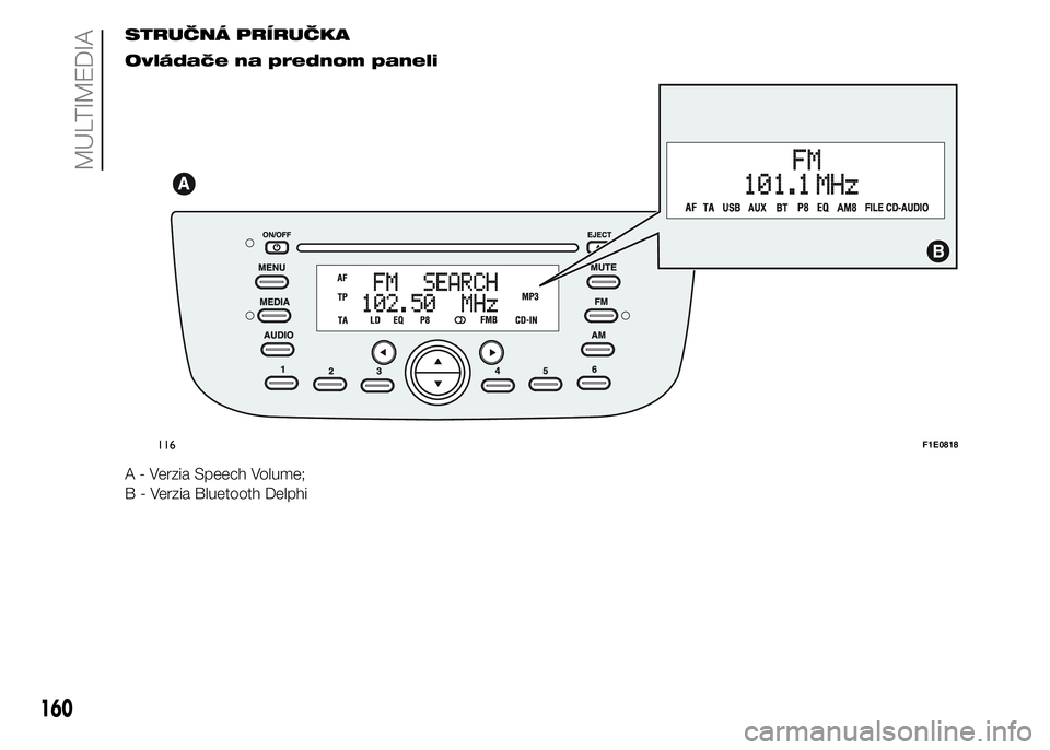 FIAT PUNTO 2015 Návod na použitie a údržbu (in Slovak) STRUČNÁ PRÍRUČKA
Ovládače na prednom paneli
A - Verzia Speech Volume;
B - Verzia Bluetooth Delphi
116F1E0818
160
MULTIMEDIA FIAT PUNTO 2015 Návod na použitie a údržbu (in Slovak) STRUČNÁ PRÍRUČKA
Ovládače na prednom paneli
A - Verzia Speech Volume;
B - Verzia Bluetooth Delphi
116F1E0818
160
MULTIMEDIA