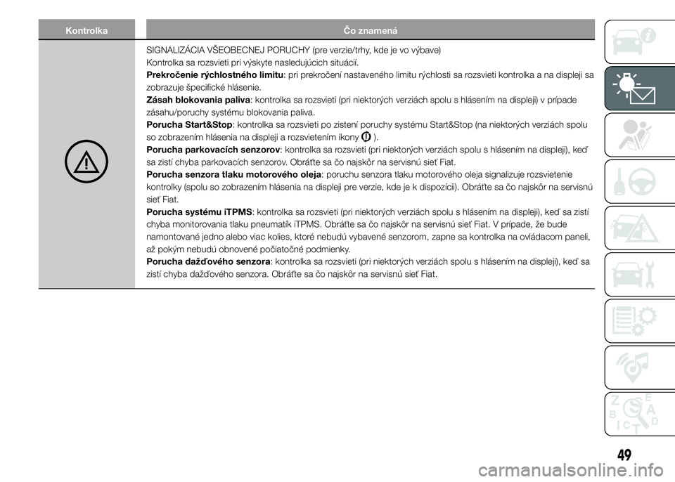 FIAT PUNTO 2015 Návod na použitie a údržbu (in Slovak) Kontrolka Čo znamená
SIGNALIZÁCIA VŠEOBECNEJ PORUCHY (pre verzie/trhy, kde je vo výbave)
Kontrolka sa rozsvieti pri výskyte nasledujúcich situácií.
Prekročenie rýchlostného limitu: pri pre FIAT PUNTO 2015 Návod na použitie a údržbu (in Slovak) Kontrolka Čo znamená
SIGNALIZÁCIA VŠEOBECNEJ PORUCHY (pre verzie/trhy, kde je vo výbave)
Kontrolka sa rozsvieti pri výskyte nasledujúcich situácií.
Prekročenie rýchlostného limitu: pri pre