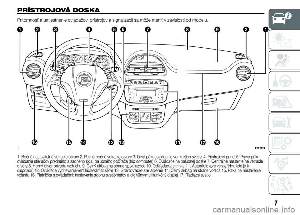 FIAT PUNTO 2016  Návod na použitie a údržbu (in Slovak) PRÍSTROJOVÁ DOSKA
Prítomnosť a umiestnenie ovládačov, prístrojov a signalizácií sa môže meniť v závislosti od modelu.
1. Bočné nastaviteľné vetracie otvory 2. Pevné bočné vetracie 