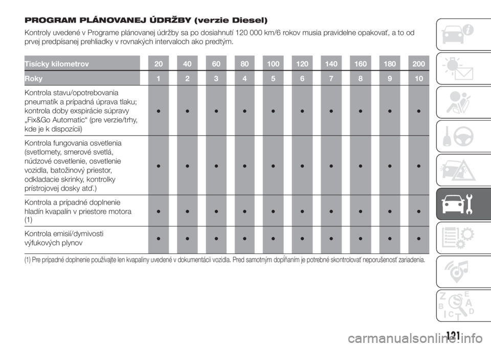 FIAT PUNTO 2021  Návod na použitie a údržbu (in Slovak) PROGRAM PLÁNOVANEJ ÚDRŽBY (verzie Diesel)
Kontroly uvedené v Programe plánovanej údržby sa po dosiahnutí 120 000 km/6 rokov musia pravidelne opakovať, a to od
prvej predpísanej prehliadky v 