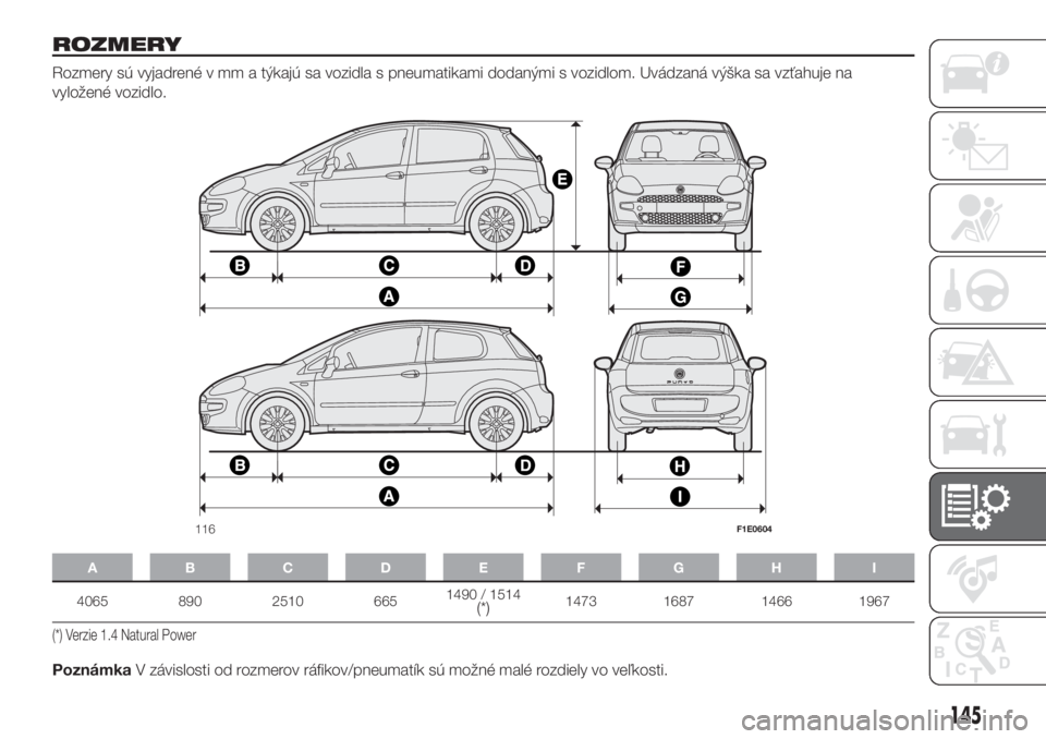 FIAT PUNTO 2020 Návod na použitie a údržbu (in Slovak) ROZMERY
Rozmery sú vyjadrené v mm a týkajú sa vozidla s pneumatikami dodanými s vozidlom. Uvádzaná výška sa vzťahuje na
vyložené vozidlo.
ABCDE FGH I
4065 890 2510 6651490 / 1514(*)1473 16 FIAT PUNTO 2020 Návod na použitie a údržbu (in Slovak) ROZMERY
Rozmery sú vyjadrené v mm a týkajú sa vozidla s pneumatikami dodanými s vozidlom. Uvádzaná výška sa vzťahuje na
vyložené vozidlo.
ABCDE FGH I
4065 890 2510 6651490 / 1514(*)1473 16
