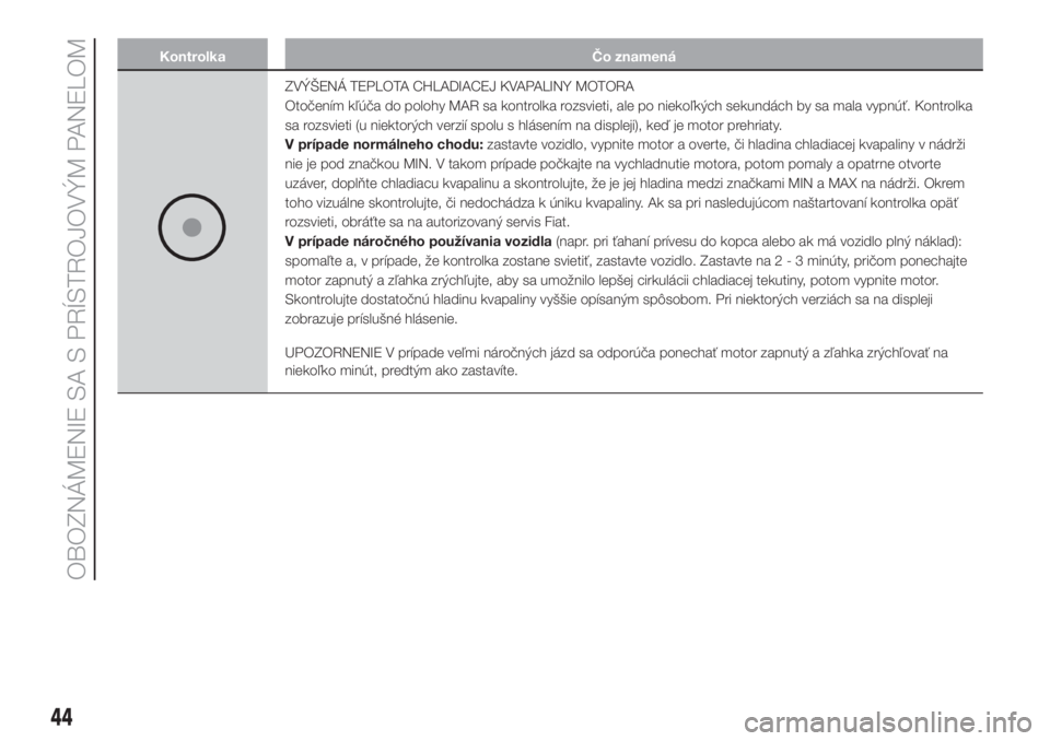 FIAT PUNTO 2017  Návod na použitie a údržbu (in Slovak) Kontrolka Čo znamená
ZVÝŠENÁ TEPLOTA CHLADIACEJ KVAPALINY MOTORA
Otočením kľúča do polohy MAR sa kontrolka rozsvieti, ale po niekoľkých sekundách by sa mala vypnúť. Kontrolka
sa rozsvie