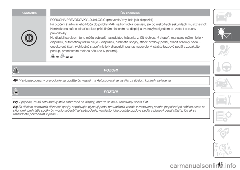 FIAT PUNTO 2017  Návod na použitie a údržbu (in Slovak) Kontrolka Čo znamená
PORUCHA PREVODOVKY „DUALOGIC (pre verzie/trhy, kde je k dispozícii)
Pri otočení štartovacieho kľúča do polohy MAR sa kontrolka rozsvieti, ale po niekoľkých sekundách