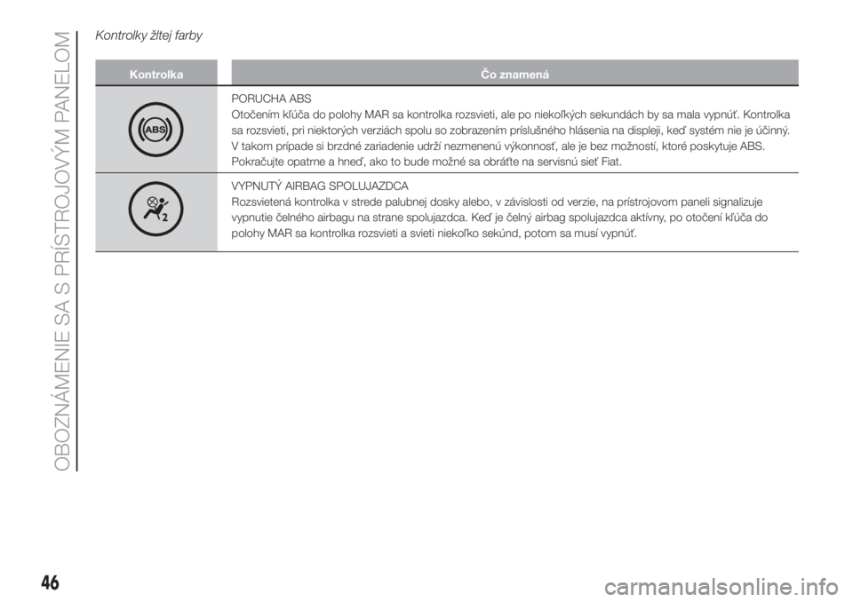 FIAT PUNTO 2017  Návod na použitie a údržbu (in Slovak) Kontrolky žltej farby
Kontrolka Čo znamená
PORUCHA ABS
Otočením kľúča do polohy MAR sa kontrolka rozsvieti, ale po niekoľkých sekundách by sa mala vypnúť. Kontrolka
sa rozsvieti, pri niek