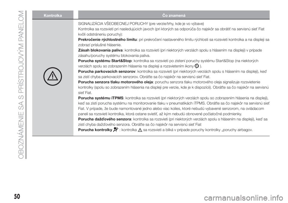 FIAT PUNTO 2020  Návod na použitie a údržbu (in Slovak) Kontrolka Čo znamená
SIGNALIZÁCIA VŠEOBECNEJ PORUCHY (pre verzie/trhy, kde je vo výbave)
Kontrolka sa rozsvieti pri nasledujúcich javoch (pri ktorých sa odporúča čo najskôr sa obrátiť na 