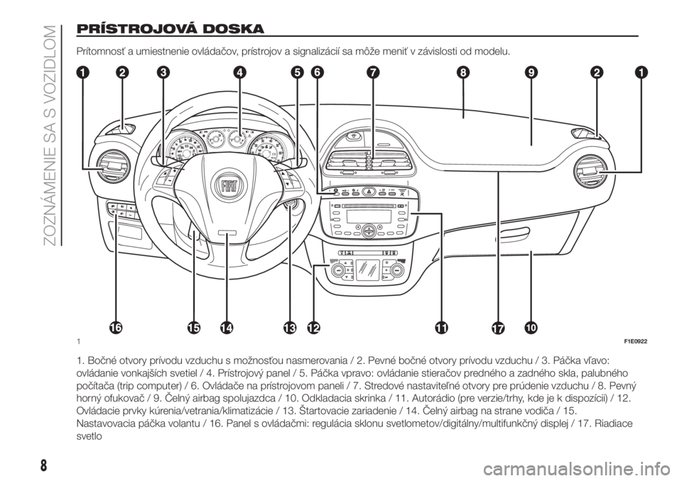FIAT PUNTO 2017  Návod na použitie a údržbu (in Slovak) PRÍSTROJOVÁ DOSKA
Prítomnosť a umiestnenie ovládačov, prístrojov a signalizácií sa môže meniť v závislosti od modelu.
1. Bočné otvory prívodu vzduchu s možnosťou nasmerovania / 2. Pe