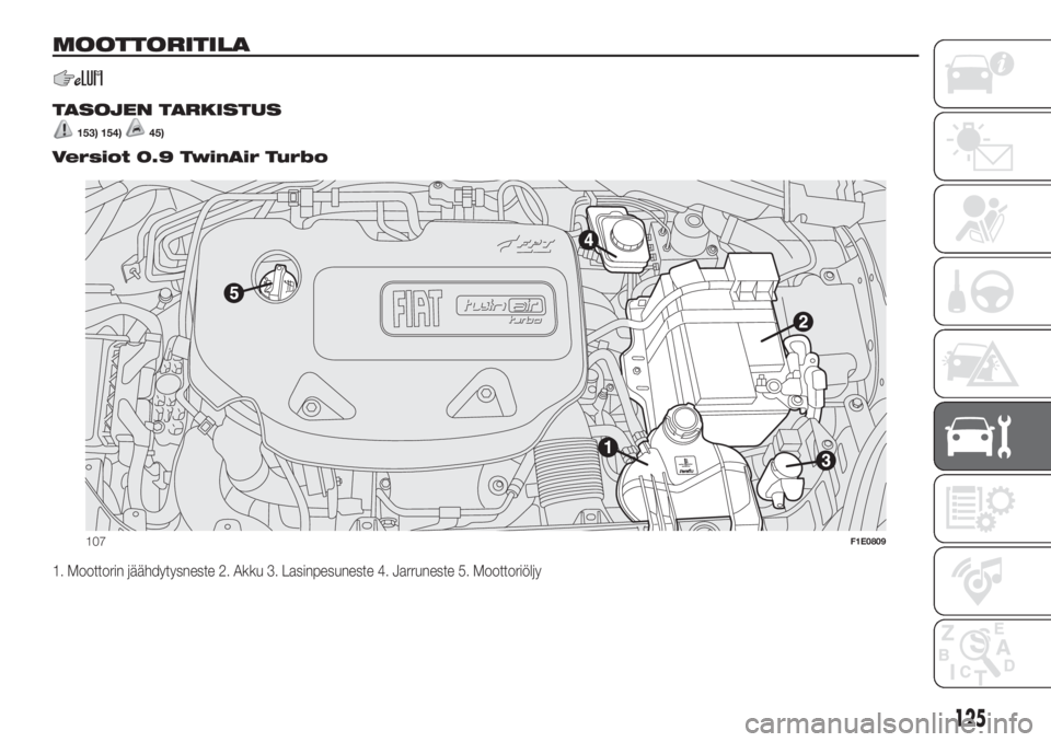 FIAT PUNTO 2017 Käyttö- ja huolto-ohjekirja (in in Finnish) MOOTTORITILA
.
TASOJEN TARKISTUS
153) 154)45)
Versiot 0.9 TwinAir Turbo
1. Moottorin jäähdytysneste 2. Akku 3. Lasinpesuneste 4. Jarruneste 5. Moottoriöljy
107F1E0809
125 FIAT PUNTO 2017 Käyttö- ja huolto-ohjekirja (in in Finnish) MOOTTORITILA
.
TASOJEN TARKISTUS
153) 154)45)
Versiot 0.9 TwinAir Turbo
1. Moottorin jäähdytysneste 2. Akku 3. Lasinpesuneste 4. Jarruneste 5. Moottoriöljy
107F1E0809
125