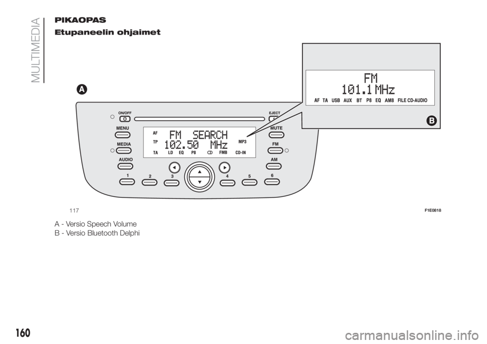 FIAT PUNTO 2017  Käyttö- ja huolto-ohjekirja (in in Finnish) PIKAOPAS
Etupaneelin ohjaimet
A - Versio Speech Volume
B - Versio Bluetooth Delphi
117F1E0818
160
MULTIMEDIA 