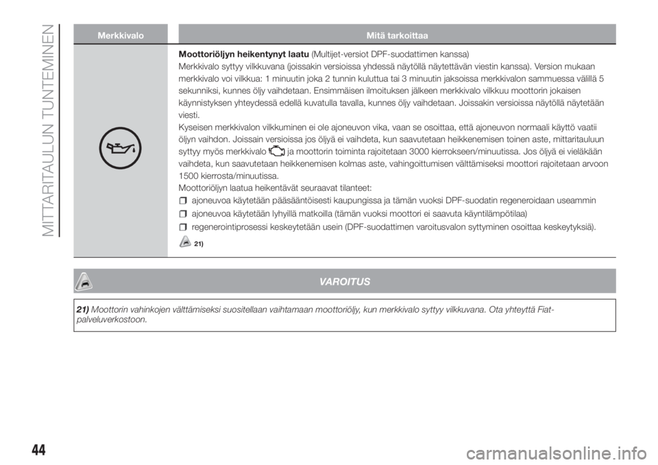 FIAT PUNTO 2020  Käyttö- ja huolto-ohjekirja (in in Finnish) Merkkivalo Mitä tarkoittaa
Moottoriöljyn heikentynyt laatu(Multijet-versiot DPF-suodattimen kanssa)
Merkkivalo syttyy vilkkuvana (joissakin versioissa yhdessä näytöllä näytettävän viestin kan