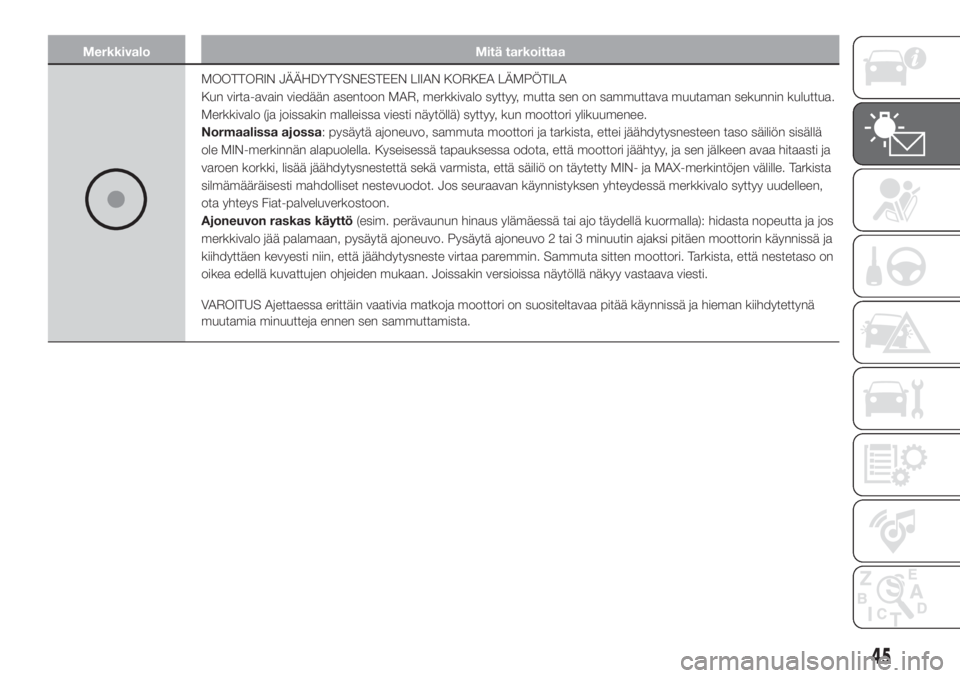 FIAT PUNTO 2020  Käyttö- ja huolto-ohjekirja (in in Finnish) Merkkivalo Mitä tarkoittaa
MOOTTORIN JÄÄHDYTYSNESTEEN LIIAN KORKEA LÄMPÖTILA
Kun virta-avain viedään asentoon MAR, merkkivalo syttyy, mutta sen on sammuttava muutaman sekunnin kuluttua.
Merkkiv