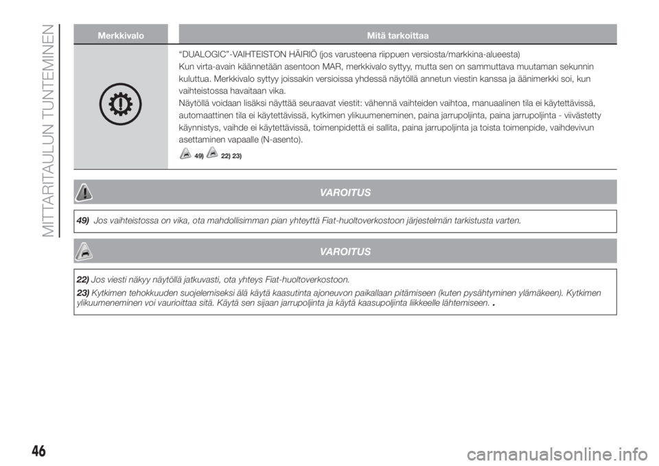 FIAT PUNTO 2020  Käyttö- ja huolto-ohjekirja (in in Finnish) Merkkivalo Mitä tarkoittaa
“DUALOGIC”-VAIHTEISTON HÄIRIÖ (jos varusteena riippuen versiosta/markkina-alueesta)
Kun virta-avain käännetään asentoon MAR, merkkivalo syttyy, mutta sen on sammu