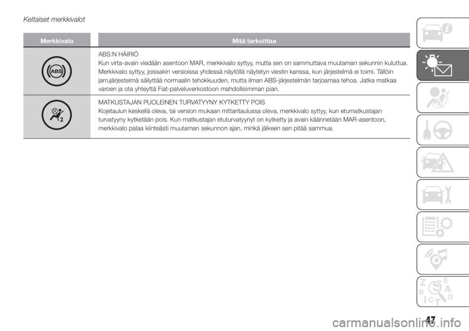 FIAT PUNTO 2020  Käyttö- ja huolto-ohjekirja (in in Finnish) Keltaiset merkkivalot
Merkkivalo Mitä tarkoittaa
ABS:N HÄIRIÖ
Kun virta-avain viedään asentoon MAR, merkkivalo syttyy, mutta sen on sammuttava muutaman sekunnin kuluttua.
Merkkivalo syttyy, joiss