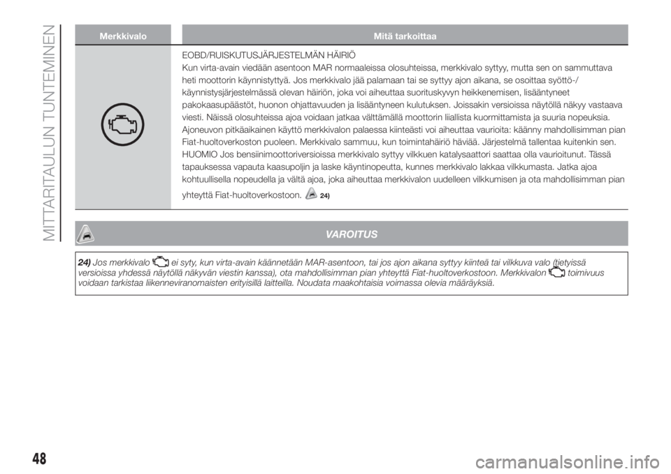 FIAT PUNTO 2020  Käyttö- ja huolto-ohjekirja (in in Finnish) Merkkivalo Mitä tarkoittaa
EOBD/RUISKUTUSJÄRJESTELMÄN HÄIRIÖ
Kun virta-avain viedään asentoon MAR normaaleissa olosuhteissa, merkkivalo syttyy, mutta sen on sammuttava
heti moottorin käynnisty