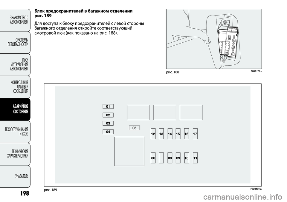 FIAT PUNTO 2012  Руководство по эксплуатации и техобслуживанию (in Russian) F0U0176mрис. 188
F0U0177mрис. 189
Блок предохранителей в багажном отделении
рис. 189
Для доступа к блоку предохранителей с