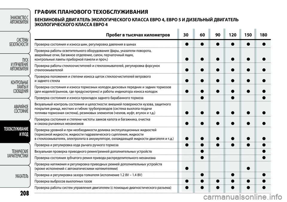 FIAT PUNTO 2012 Руководство по эксплуатации и техобслуживанию (in Russian) ●● ●● ● ●
●● ●● ● ●
●● ●● ● ●
●● ●● ● ●
●● ●● ● ●
●● ●
●● ●● ● ●
●● ●● ● ●
●● ●● ● ●
●● ●● FIAT PUNTO 2012 Руководство по эксплуатации и техобслуживанию (in Russian) ●● ●● ● ●
●● ●● ● ●
●● ●● ● ●
●● ●● ● ●
●● ●● ● ●
●● ●
●● ●● ● ●
●● ●● ● ●
●● ●● ● ●
●● ●●
