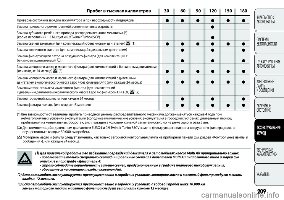 FIAT PUNTO 2012 Руководство по эксплуатации и техобслуживанию (in Russian) ●● ●● ● ●
●
●
●● ●● ● ●
●● ●
●● ●
●● ●● ● ●
●● ●● ● ●
●● ●
●● ●● ● ●
209
ЗНАКОМСТВО С
АВТОМОБИЛЕ FIAT PUNTO 2012 Руководство по эксплуатации и техобслуживанию (in Russian) ●● ●● ● ●
●
●
●● ●● ● ●
●● ●
●● ●
●● ●● ● ●
●● ●● ● ●
●● ●
●● ●● ● ●
209
ЗНАКОМСТВО С
АВТОМОБИЛЕ