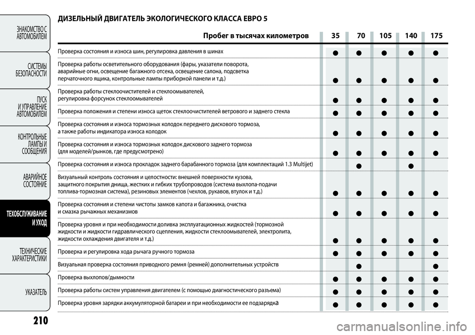 FIAT PUNTO 2012 Руководство по эксплуатации и техобслуживанию (in Russian) 210
ЗНАКОМСТВО С
АВТОМОБИЛЕМ
СИСТЕМЫ
БЕЗОПАСНОСТИ
ПУСК
И УПРАВЛЕНИЕ
АВТОМОБИЛЕМ
КОНТРОЛЬНЫЕ
ЛАМПЫ И
СООБЩЕН FIAT PUNTO 2012 Руководство по эксплуатации и техобслуживанию (in Russian) 210
ЗНАКОМСТВО С
АВТОМОБИЛЕМ
СИСТЕМЫ
БЕЗОПАСНОСТИ
ПУСК
И УПРАВЛЕНИЕ
АВТОМОБИЛЕМ
КОНТРОЛЬНЫЕ
ЛАМПЫ И
СООБЩЕН