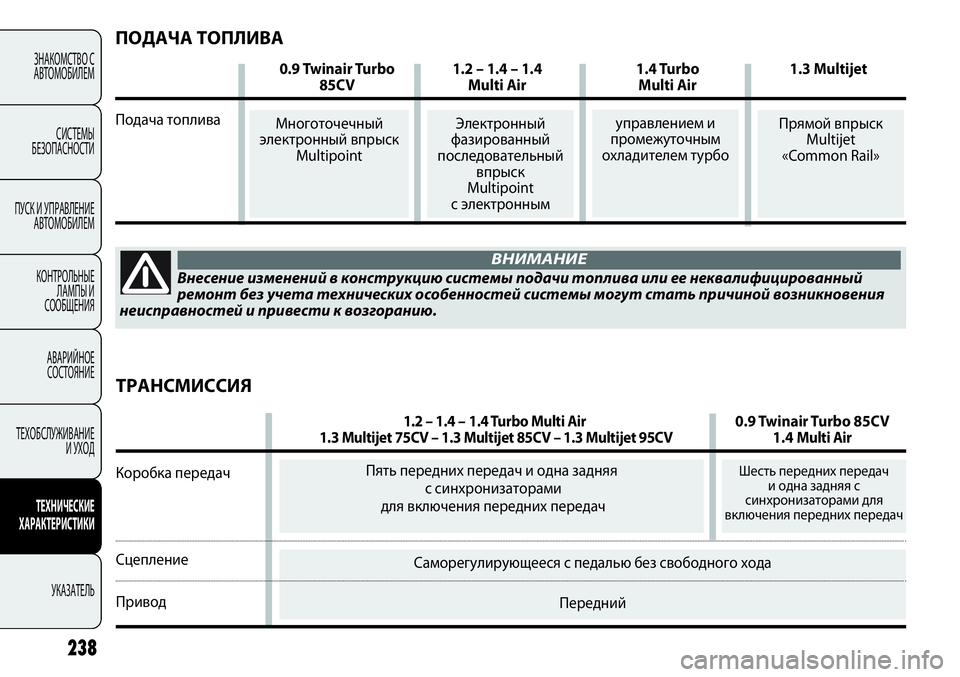 FIAT PUNTO 2012 Руководство по эксплуатации и техобслуживанию (in Russian) 238
ЗНАКОМСТВО С
АВТОМОБИЛЕМ
СИСТЕМЫ
БЕЗОПАСНОСТИ
ПУСК И УПРАВЛЕНИЕ
АВТОМОБИЛЕМ
КОНТРОЛЬНЫЕ
ЛАМПЫ И
СООБЩЕНИ FIAT PUNTO 2012 Руководство по эксплуатации и техобслуживанию (in Russian) 238
ЗНАКОМСТВО С
АВТОМОБИЛЕМ
СИСТЕМЫ
БЕЗОПАСНОСТИ
ПУСК И УПРАВЛЕНИЕ
АВТОМОБИЛЕМ
КОНТРОЛЬНЫЕ
ЛАМПЫ И
СООБЩЕНИ