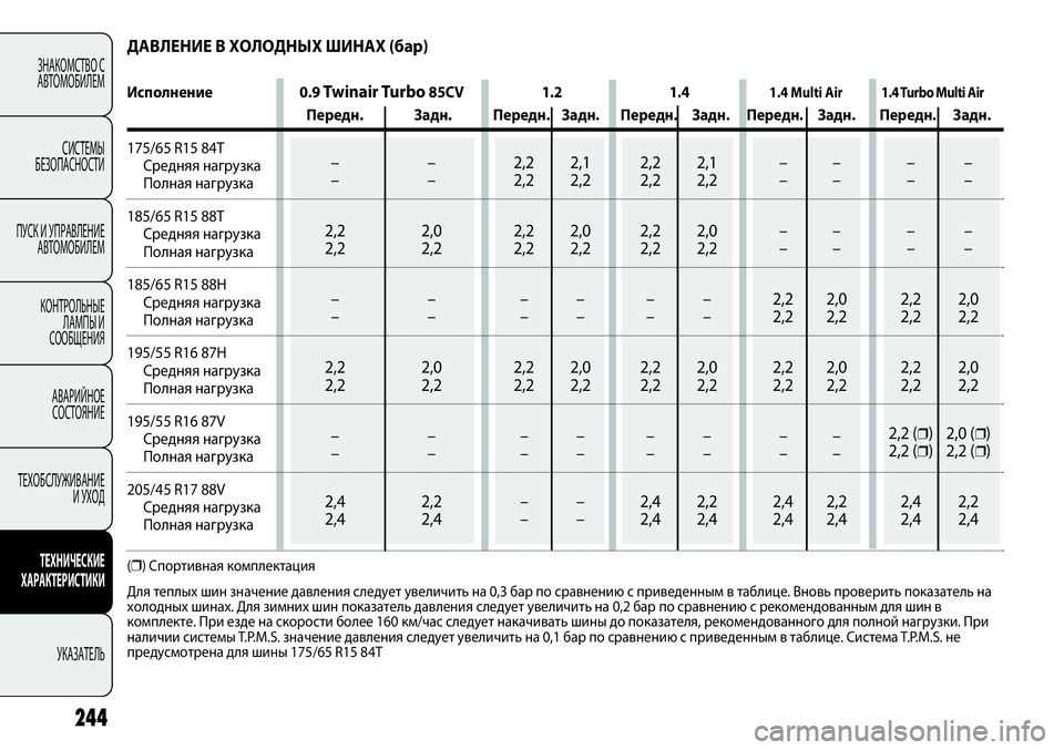 FIAT PUNTO 2012 Руководство по эксплуатации и техобслуживанию (in Russian) ––
––
2,2 2,0
2,2 2,2
––
––
2,2 2,0
2,2 2,2
––
––
2,4 2,2
2,4 2,4
244
ЗНАКОМСТВО С
АВТОМОБИЛЕМ
СИСТЕМЫ
БЕЗОПАСНОСТИ
ПУСК И УПР FIAT PUNTO 2012 Руководство по эксплуатации и техобслуживанию (in Russian) ––
––
2,2 2,0
2,2 2,2
––
––
2,2 2,0
2,2 2,2
––
––
2,4 2,2
2,4 2,4
244
ЗНАКОМСТВО С
АВТОМОБИЛЕМ
СИСТЕМЫ
БЕЗОПАСНОСТИ
ПУСК И УПР