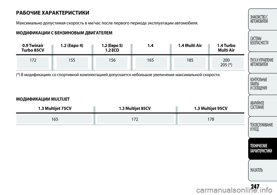 FIAT PUNTO 2012 Руководство по эксплуатации и техобслуживанию (in Russian) 247
ЗНАКОМСТВО С
АВТОМОБИЛЕМ
СИСТЕМЫ
БЕЗОПАСНОСТИ
ПУСК И УПРАВЛЕНИЕ
АВТОМОБИЛЕМ
КОНТРОЛЬНЫЕ
ЛАМПЫ
И СООБЩЕН FIAT PUNTO 2012 Руководство по эксплуатации и техобслуживанию (in Russian) 247
ЗНАКОМСТВО С
АВТОМОБИЛЕМ
СИСТЕМЫ
БЕЗОПАСНОСТИ
ПУСК И УПРАВЛЕНИЕ
АВТОМОБИЛЕМ
КОНТРОЛЬНЫЕ
ЛАМПЫ
И СООБЩЕН