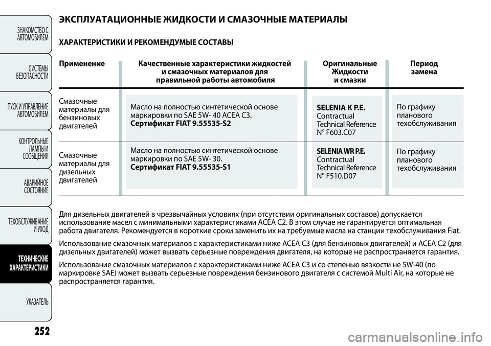 FIAT PUNTO 2012  Руководство по эксплуатации и техобслуживанию (in Russian) 252
SELENIA K P.E.
Contractual 
Technical Reference 
N° F603.C07
SELENIA WR P.E.Contractual 
Technical Reference
N° F510.D07
Масло на полностью синтетической основ
