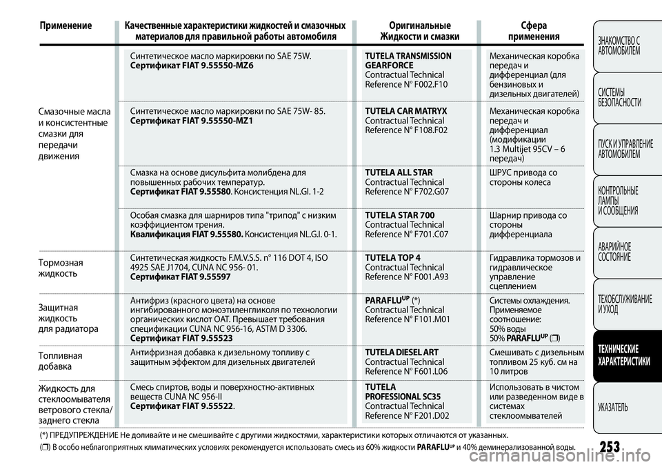 FIAT PUNTO 2012  Руководство по эксплуатации и техобслуживанию (in Russian) Механическая коробка
передач и
дифференциал (для
бензиновых и
дизельных двигателей)
Механическая коробка
пе