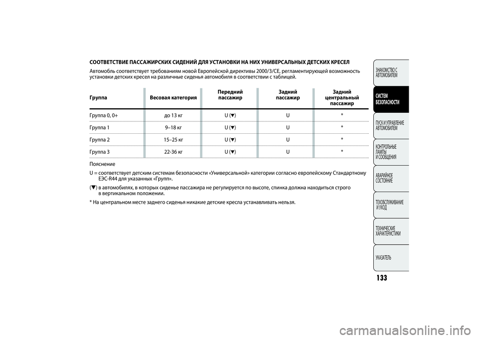 FIAT PUNTO 2014  Руководство по эксплуатации и техобслуживанию (in Russian) 133CONOSCENZA
DEL
VEICOLOЗНАКОМСТВО С
АВТОМОБИЛЕМСИСТЕМ
БЕЗОПАСНОСТИПУСК И УПРАВЛЕНИЕ
АВТОМОБИЛЕМ
КОНТРОЛЬНЫЕ 
ЛАМПЫ 

