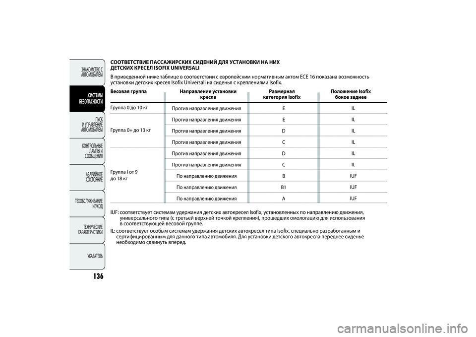 FIAT PUNTO 2014  Руководство по эксплуатации и техобслуживанию (in Russian) 136
ЗНАКОМСТВО С
АВТОМОБИЛЕМ
СИСТЕМЫ
БЕЗОПАСНОСТИ
ПУСК 
И УПРАВЛЕНИЕ
АВТОМОБИЛЕМ
КОНТРОЛЬНЫЕ
ЛАМПЫ И
СООБЩЕН