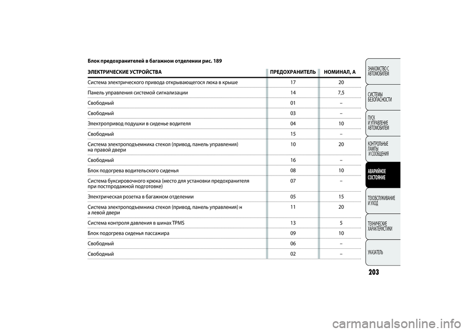 FIAT PUNTO 2014  Руководство по эксплуатации и техобслуживанию (in Russian) 203ЗНАКОМСТВО С
АВТОМОБИЛЕМСИСТЕМЫ
БЕЗОПАСНОСТИПУСК 
И УПРАВЛЕНИЕ
АВТОМОБИЛЕМ
КОНТРОЛЬНЫЕ 
ЛАМПЫ
И СООБЩЕНИ