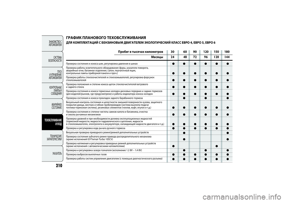 FIAT PUNTO 2014 Руководство по эксплуатации и техобслуживанию (in Russian) ●● ●● ● ●
●● ●● ● ●
●● ●● ● ●
●● ●● ● ●
●● ●● ● ●
●● ●
●● ●● ● ●
●● ●● ● ●
●● ●● ● ●
●● ●● FIAT PUNTO 2014 Руководство по эксплуатации и техобслуживанию (in Russian) ●● ●● ● ●
●● ●● ● ●
●● ●● ● ●
●● ●● ● ●
●● ●● ● ●
●● ●
●● ●● ● ●
●● ●● ● ●
●● ●● ● ●
●● ●●