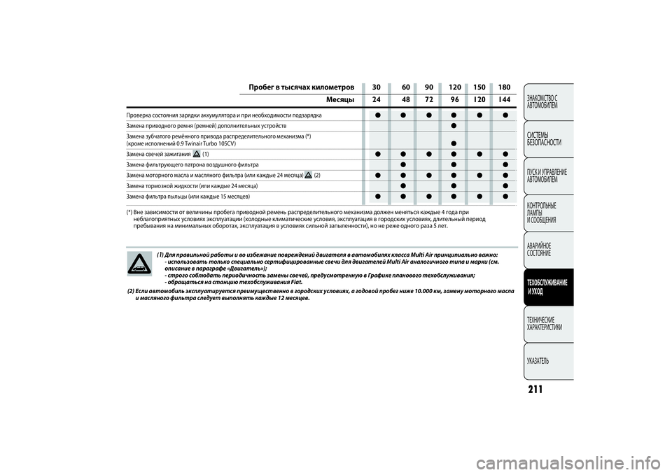 FIAT PUNTO 2014 Руководство по эксплуатации и техобслуживанию (in Russian) ●● ●● ● ●
●
●
●● ●● ● ●
●● ●
●● ●● ● ●
●● ●
●● ●● ● ●
211ЗНАКОМСТВО С
АВТОМОБИЛЕМСИСТЕМЫ
БЕЗОПАСНО FIAT PUNTO 2014 Руководство по эксплуатации и техобслуживанию (in Russian) ●● ●● ● ●
●
●
●● ●● ● ●
●● ●
●● ●● ● ●
●● ●
●● ●● ● ●
211ЗНАКОМСТВО С
АВТОМОБИЛЕМСИСТЕМЫ
БЕЗОПАСНО