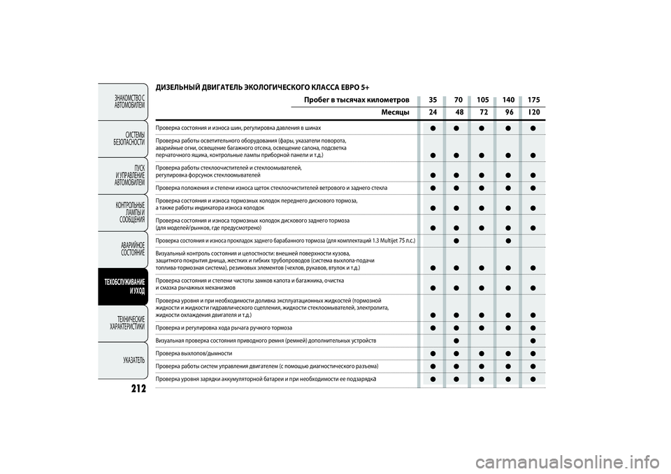 FIAT PUNTO 2014 Руководство по эксплуатации и техобслуживанию (in Russian) 212
ЗНАКОМСТВО С
АВТОМОБИЛЕМ
СИСТЕМЫ
БЕЗОПАСНОСТИ
ПУСК
И УПРАВЛЕНИЕ
АВТОМОБИЛЕМ
КОНТРОЛЬНЫЕ
ЛАМПЫ И
СООБЩЕН FIAT PUNTO 2014 Руководство по эксплуатации и техобслуживанию (in Russian) 212
ЗНАКОМСТВО С
АВТОМОБИЛЕМ
СИСТЕМЫ
БЕЗОПАСНОСТИ
ПУСК
И УПРАВЛЕНИЕ
АВТОМОБИЛЕМ
КОНТРОЛЬНЫЕ
ЛАМПЫ И
СООБЩЕН